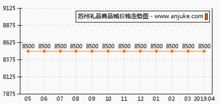 苏州礼品商品城怎么样 苏州礼品商品城和金球广场哪个好 苏州安居客