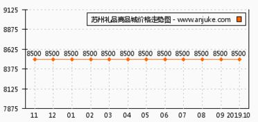 苏州礼品商品城怎么样 苏州礼品商品城和东渡湖韵青城花园哪个好 苏州安居客