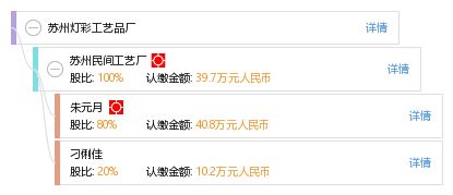 苏州灯彩工艺品厂